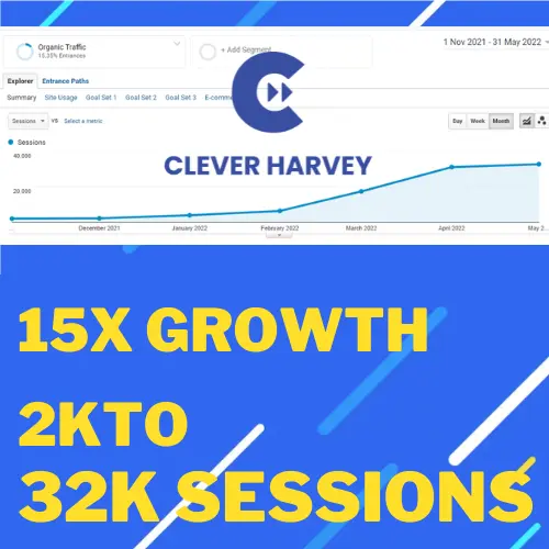 Clever Harvey Growth in 6 Months